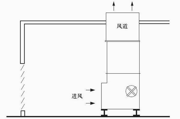 圖1：把房間作為通風(fēng)道的室內(nèi)安裝